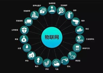 物聯網與通信技術 重塑現代生活與服務的驅動力